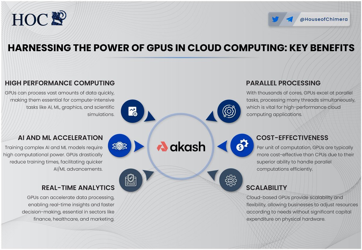 HouseofChimera's tweet photo. Harnessing the Power of GPUs in Cloud Computing by @akashnet: Key Benefits 
🔹GPUs can quickly process vast amounts of data, making them essential for compute-intensive tasks. 🔸With thousands of cores, GPUs excel at parallel tasks, which is vital for high-performance cloud apps https://t.co/opJcYXZP4J