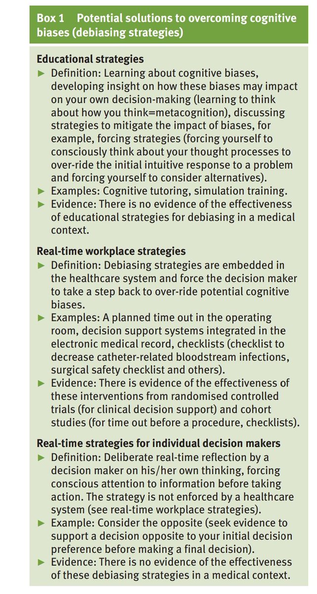 📌 Clinicians’ cognitive #biases: a potential barrier to implementation of #evidence-based clinical practice.

👉🔗tiny.cc/mzb9vz

@BMJ_EBM

#EvidenceBasedMedicine
#EBM
#EndoTwitter