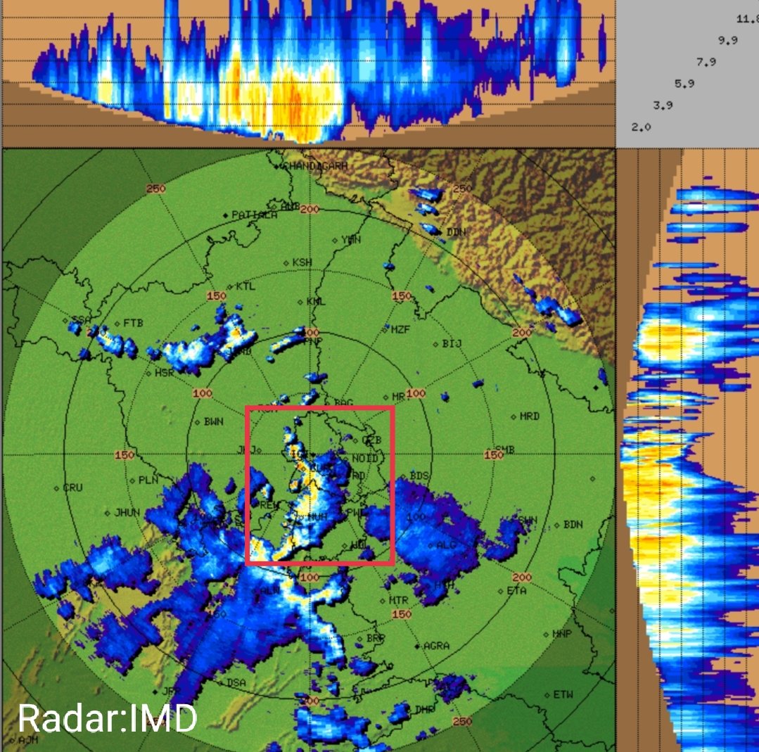 AdityaKumar80's tweet photo. Parts of #Gurgaon and SW #Delhi currently receiving Heavy rainfall.
Can dump good amount of Rain accumulation there.

These clouds may furthur cover sct areas of #Delhi and #Faridabad in next 1hr.
Sct areas of #Jind #Hisar #Panipat too will see Mod-Heavy rains.
#Delhirains https://t.co/3J6MtbFxcG
