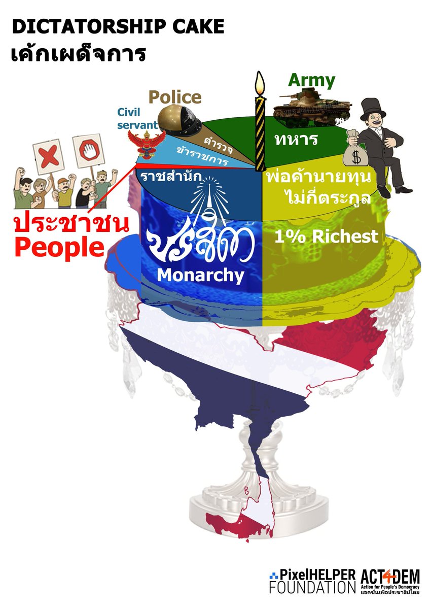 #ทักษิณ #รัชกาลที่10 
การแบ่งเค้กการเมืองไทย ที่ประชาชนแม้จะเลือกผู้แทนของตัวเอง ก็ไม่อาจตั้งรัฐบาลได้ เพราะการกำกับรัฐบาลไม่เคยอยู่ในมือประชาชน