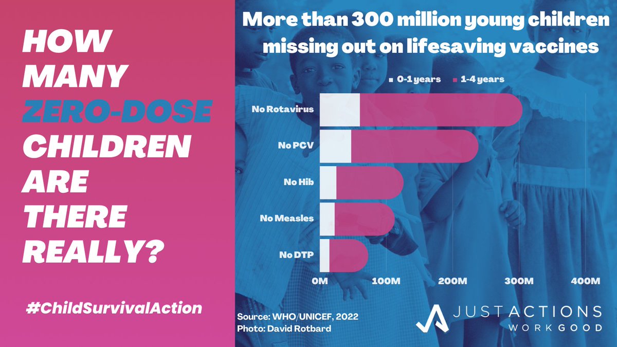 JustACTIONS's tweet image. Why are we undercounting #zerodosechildren?  #StopPneumonia #EveryBreathCounts #ChildSurvivalAction #VaccinesWork @Kate_L_OBrien
@Dr_Ephrem @GaviSeth @UNICEFhealth @gavi
@FundlaCaixa @gavi_csos #ForEveryChild @SavetheChildren @save_children @RESULTS_Tweets @Save_GlobalNews