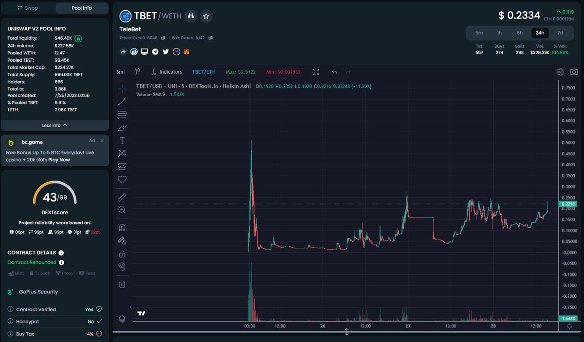 TeleBetETH's tweet photo. STEP BY STEP

$TBET FLIP $UNIBOT

#TELEBET #ETHEREUM #GAMBLING https://t.co/17z9paYT16