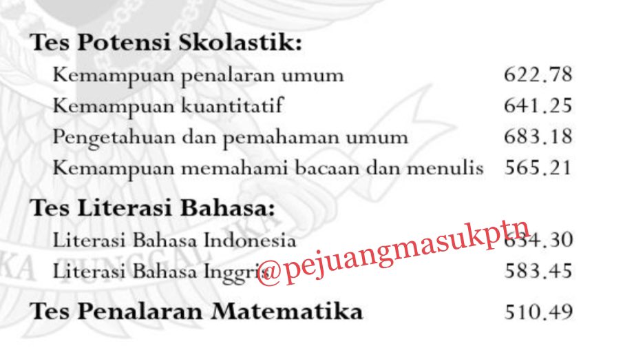 sobatpmp's tweet photo. 18) Skor UTBK Teknologi Laboratorium Medik, UNAIR https://t.co/gfIzgbHvze