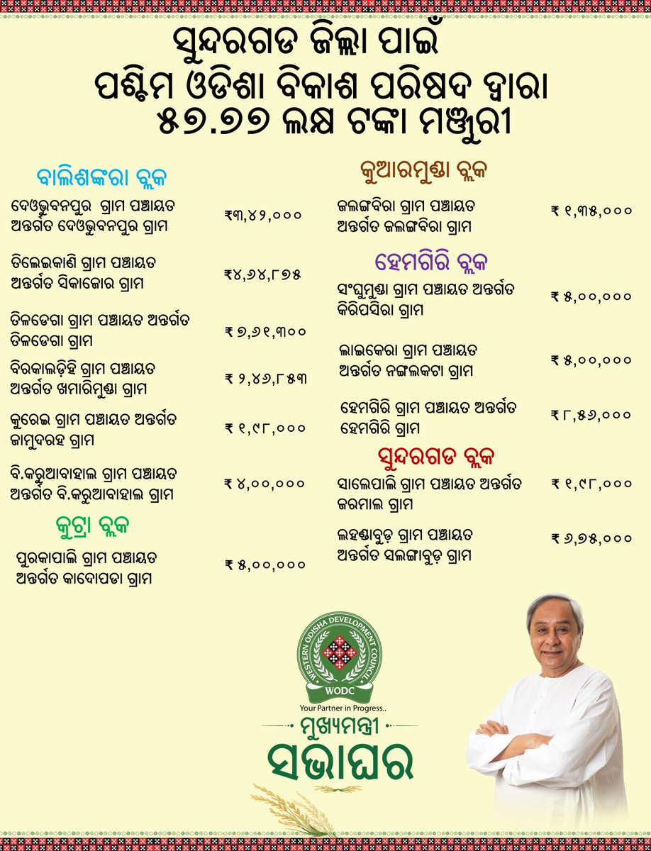 chairmanwodc's tweet photo. #WODCYourPartnerInProgress #WesternOdishaDevelopmentCouncil #MukhyaMantriSabhaGhar #Sundargarh https://t.co/Q7fpDy9qSy