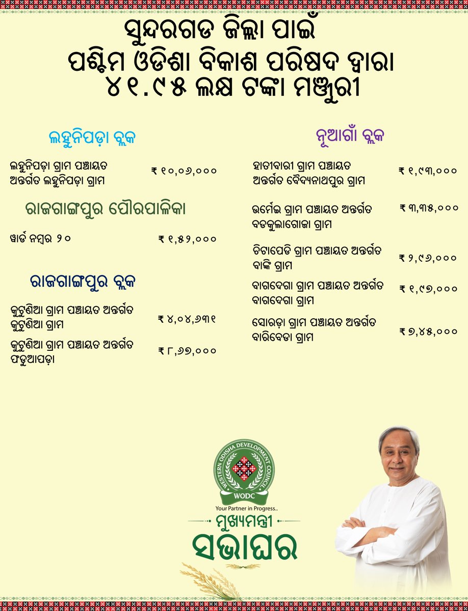 chairmanwodc's tweet photo. #WODCYourPartnerInProgress #WesternOdishaDevelopmentCouncil #MukhyaMantriSabhaGhar #Sundargarh https://t.co/Q7fpDy9qSy