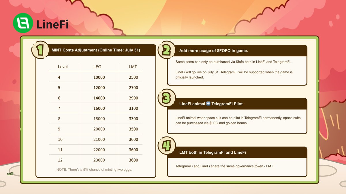 ‼️ATTENTION PLEASE‼️
 #LineFi Upcoming Updates💥💥