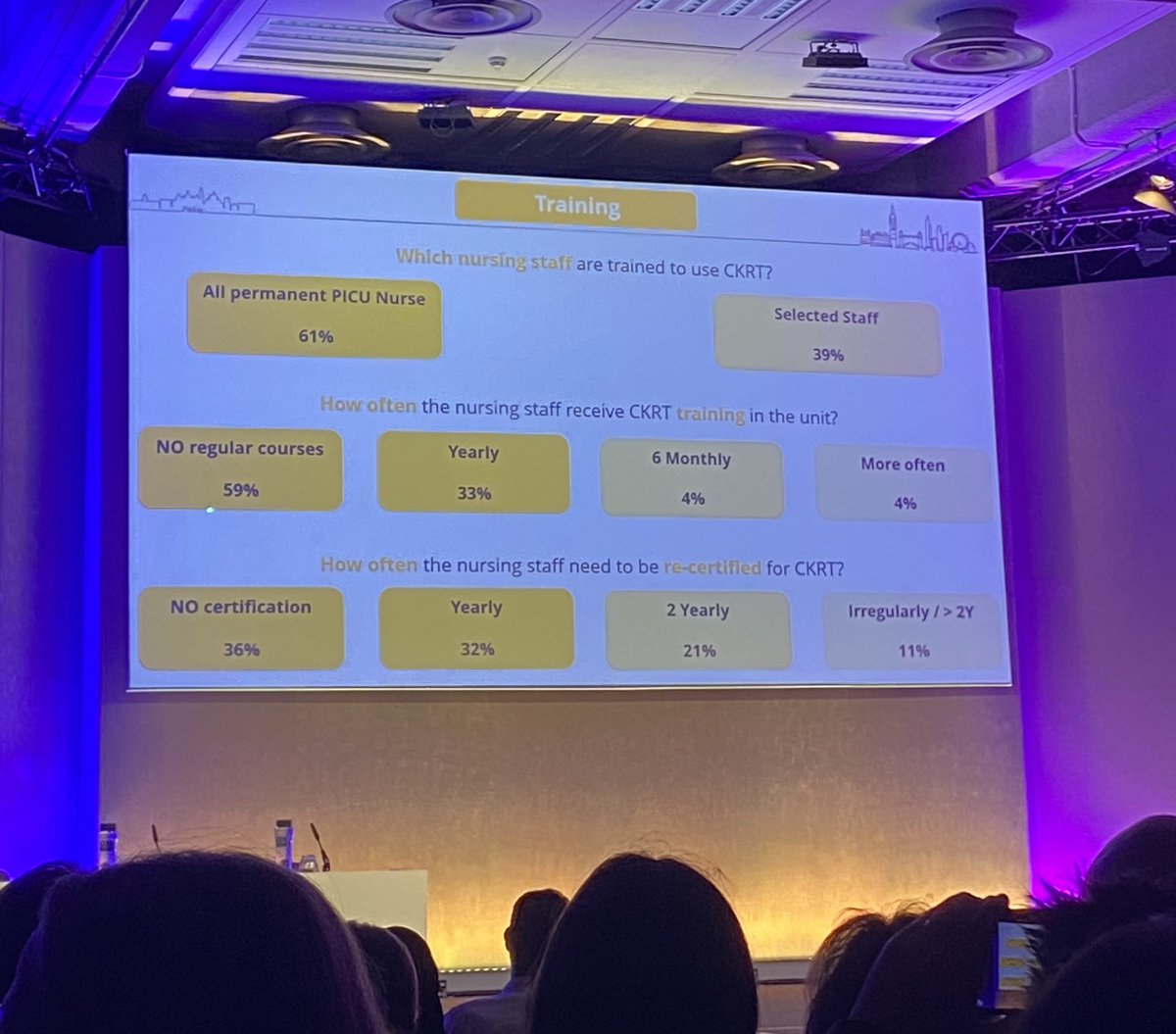 Huge variation in CKRT approaches at every stage #CCNCLondon2023