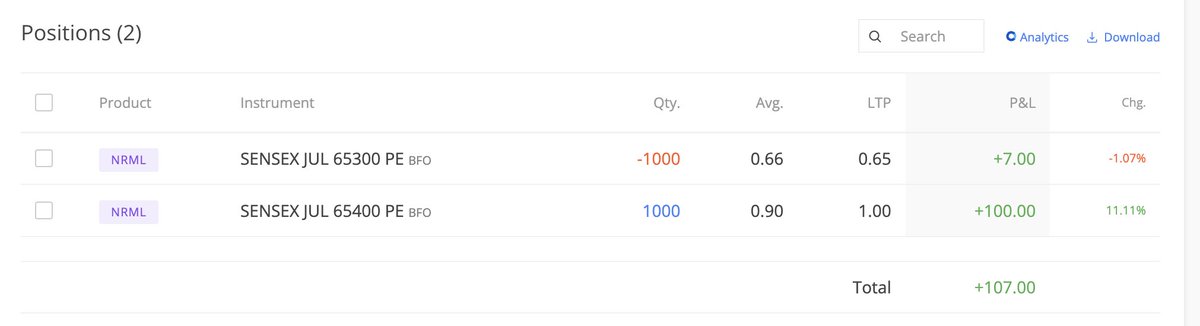 OptionInversion's tweet photo. Took this trade now in #SensexExpiry, as premiums in puts are dead cheap & I'm using it for my advantage❤️
If 65400 becomes ITM by chance, then will make a very good profit☺️
Risk is only: Rs.250
#DebitSpread #SensexExpiry https://t.co/RyD8fqzMJv