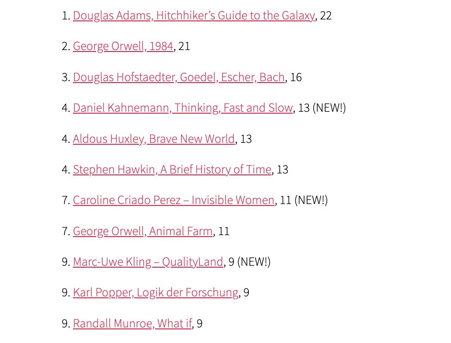 Johanna Pirker #gdc25 (@joeyprink) on Twitter photo if you are still looking for summer readings:
the 2023 list every computer scientist should read.. some real gems in there!!!
(<a href="/RoderickBloem/">Roderick Bloem</a>)
iaik.tugraz.at/people/roderic… if you are still looking for summer readings:
the 2023 list every computer scientist should read.. some real gems in there!!!
(<a href="/RoderickBloem/">Roderick Bloem</a>)
iaik.tugraz.at/people/roderic…