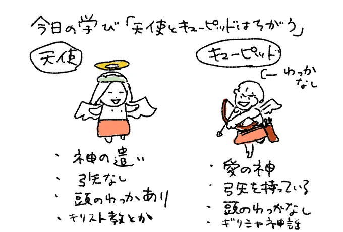 今日の学び 