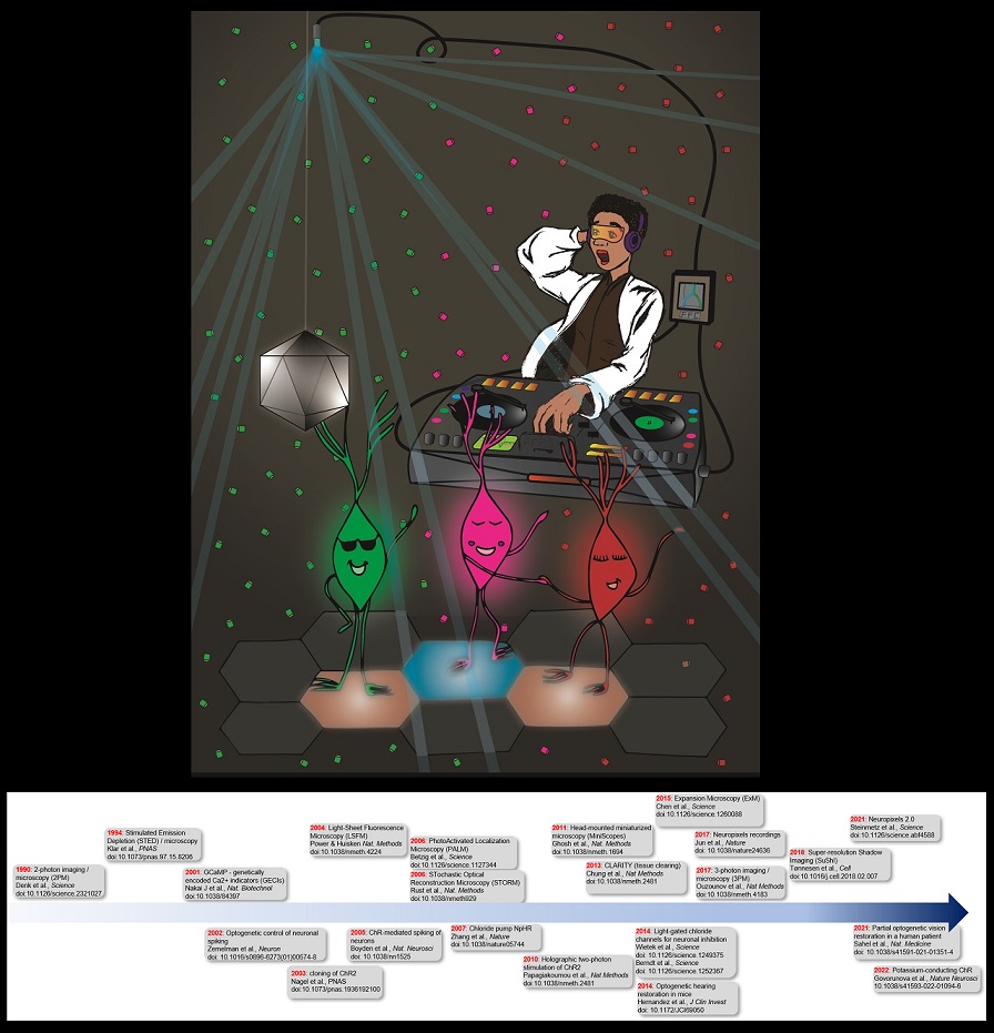 PLOSBiology's tweet image. Tech progress has greatly advanced our understanding of brain function over the past 20 years; @SimWieg @MarcSpehr @HanganuOpatzLab explore how novel tech &amp;amp; tools have accelerated progress in #SystemsNeuroscience, discussing future strategies #PLOSBiology plos.io/44Ls2Ew