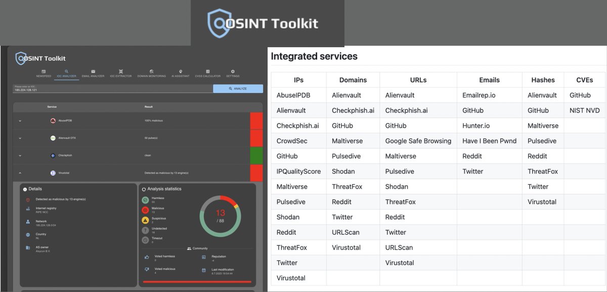 cyb_detective's tweet image. OSINT Toolkit

Self-hosted web app (one minute Docker installation) for gathering information about IPs, Domains, URLs, Emails, Hashes, CVEs and more.

github.com/dev-lu/osint_t…