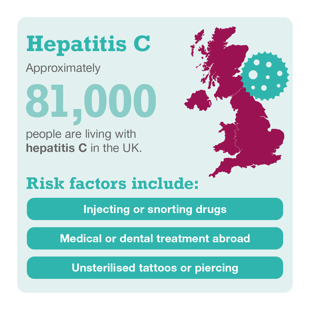 British Liver Trust tweet media