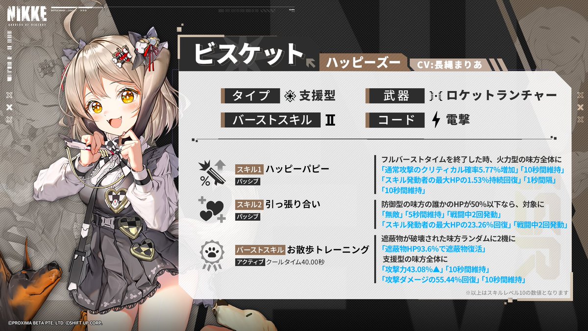 ビスケット(バーストT2 支援型キャラ)
ビスケットのバーストスキルは破壊されたバンカーを復活させることができる。 カバーは一度に 2 層までしか復活できないが、バーストスキルが使う時再生成できます。 さらにバーストスキルには攻撃増加バフ（味方全員支援）も付いている
#NIKKE #ニケ　＃メガニケ