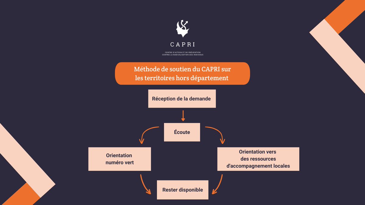 ☎️ Le CAPRI, c’est un soutien confidentiel et personnalisé au-delà de la Nouvelle-Aquitaine !

Grâce à notre réseau national d’acteurs de la prévention de la radicalisation, nous vous orientons vers les acteurs les + adaptés à votre situation en France.

➡️radicalisation.fr