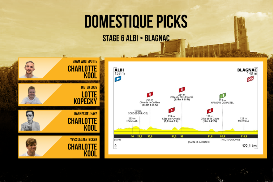 Domestique___'s tweet photo. New day, new round of #DomestiquePicks. ๐ณ๐ฑ Lorena Wiebes abandoned the race, so we expect a sprinting battle between her teammate ๐ง๐ช Lotte Kopecky and ๐ณ๐ฑ Charlotte Kool. Who's your favourite? ๐ง
Scoreboard:
#TeamHannes: 2
#TeamBram: 1
#TeamDieter: 0
#TeamYves: 0
#TDFF2023 https://t.co/iJcUSKnbrW
