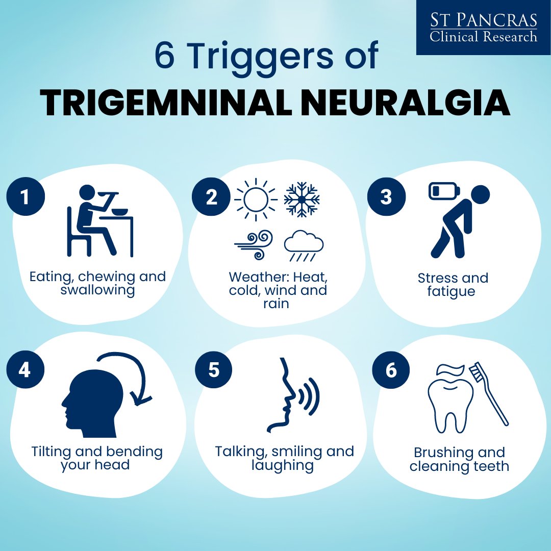 There are many triggers that can lead to experiencing pain in people living with Trigeminal Neuralgia. Understanding these triggers and specific circumstances can help in avoiding experiencing pain associated with Trigeminal Neuralgia.
#trigeminalnerve #trigeminalneuralgiatrigger