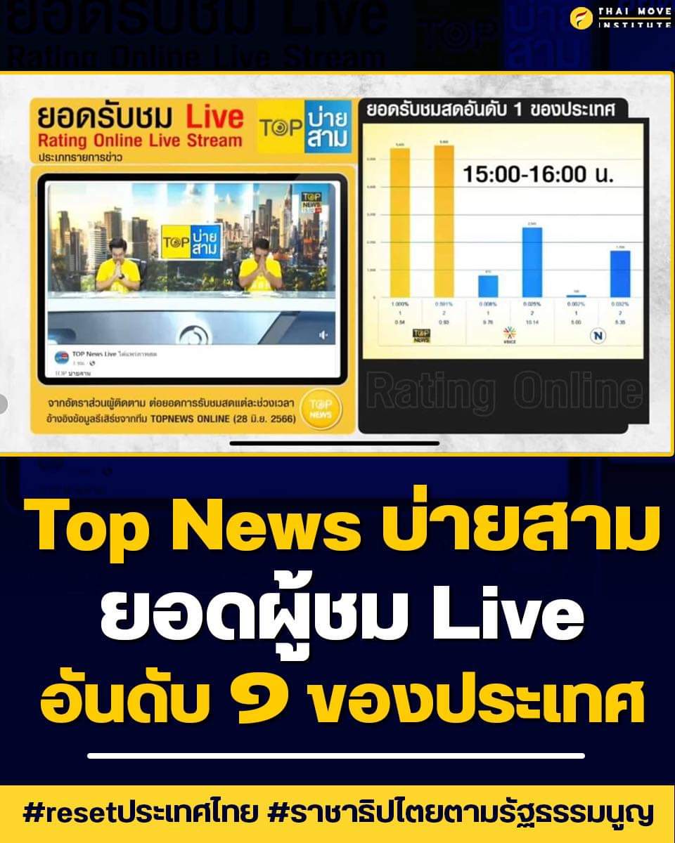 แสดงความยินดีกับ #topnews ด้วยค่ะ #เรารักสถาบันพระมหากษัตริย์ #เรารักในหลวงรัชกาลที่๑๐