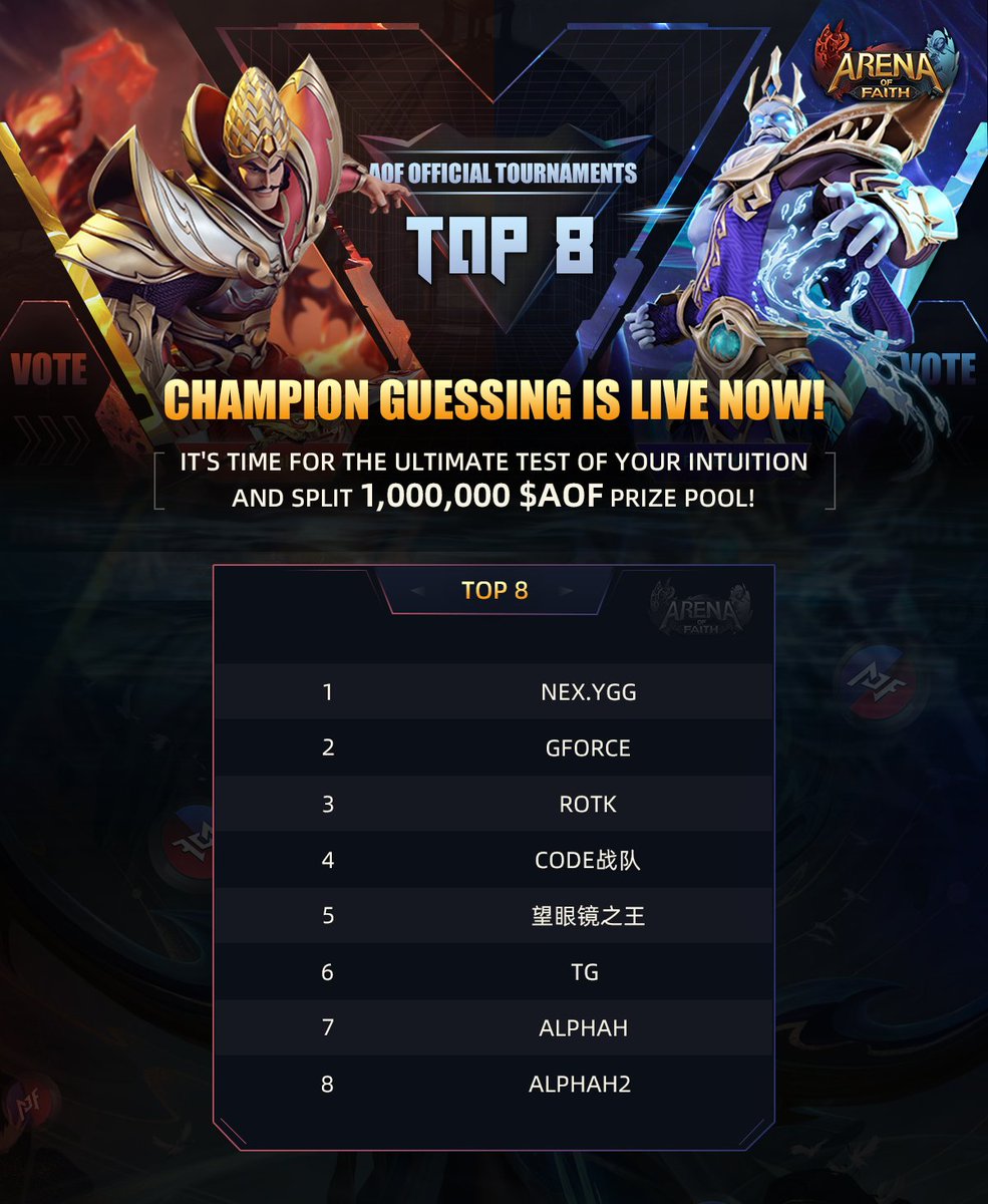 🏆🎉AOF Official Tournaments - Guess to Win 1,000,000 $AOF Token Prize Pool NOW LIVE!

🥳Congratulations to the top 8 teams for making it to the Official Tournaments Quarterfinals(See banner)👇

🔮 Now it's time for the ultimate test of your intuition! Head over to the Guessing