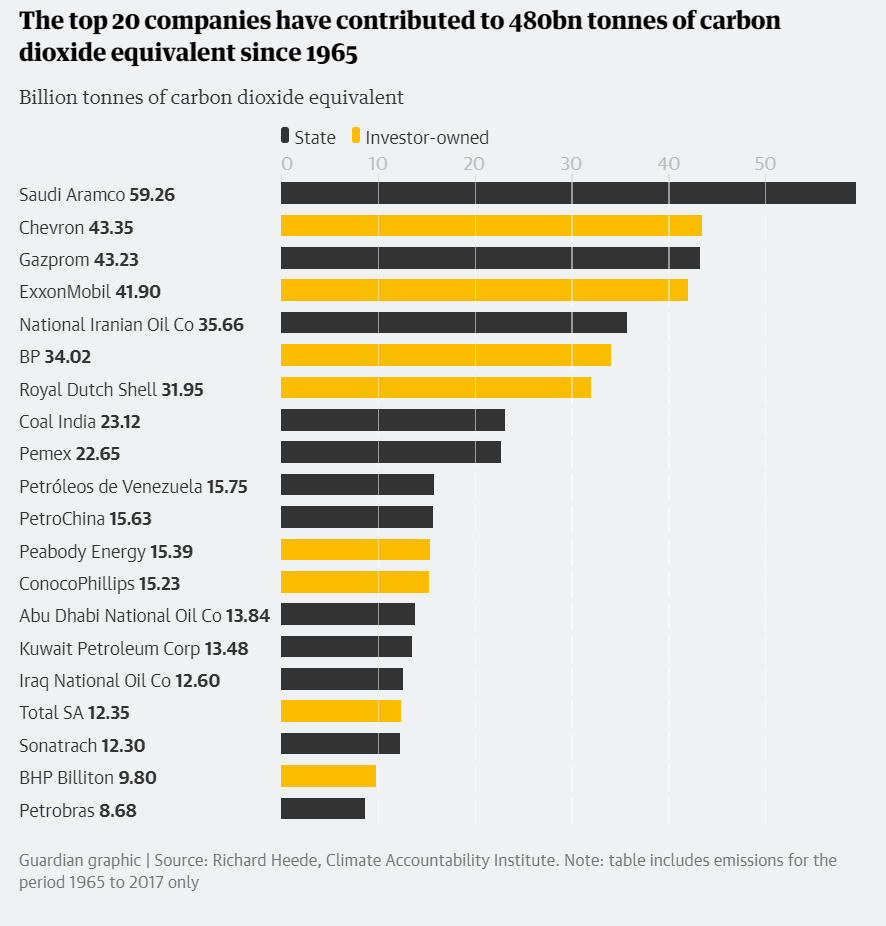 TPSpencer88's tweet photo. In case you wondered why motorsport journalists are still ignoring the role that the industry plays in the Climate Crisis...

...It probably has a lot to do with being sponsored by the single biggest CO2 polluter in human history
#F1 #BelgianGP #ClimateCrisis #ClimateEmergency https://t.co/y29jbwP9ds