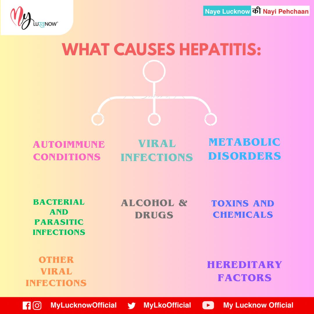 “Prevention Saves Lives: Get Tested and Vaccinated this World Hepatitis Day!” 🌎 It's essential to identify the cause of hepatitis to determine the appropriate treatment and management plan.