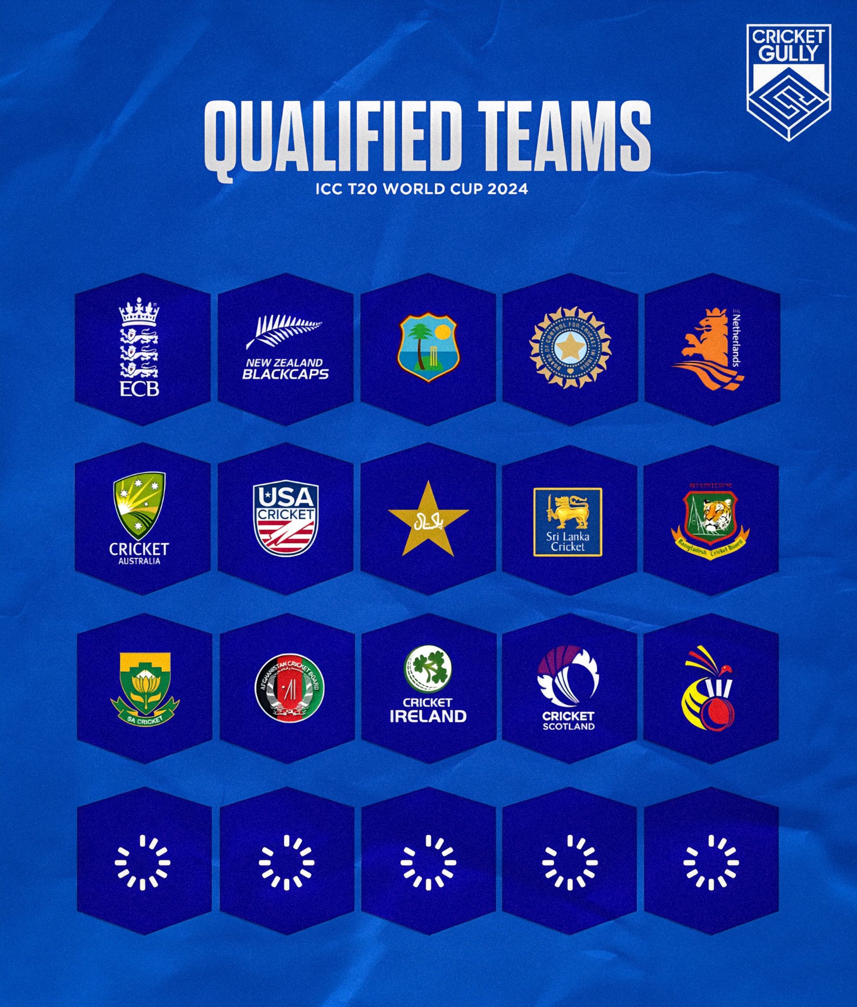 icc t20 world cup 2024 all qualified teams