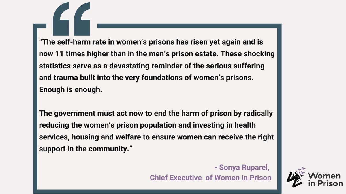 📢New MoJ stats show the highest recorded levels of self-harm in women’s prisons- 🚨The self-harm rate in women’s prisons increased by 51% between March 2022 and March 2023 🚨The self-harm rate is now 11 times higher in women’s prisons than in the male estate Our comment 👇