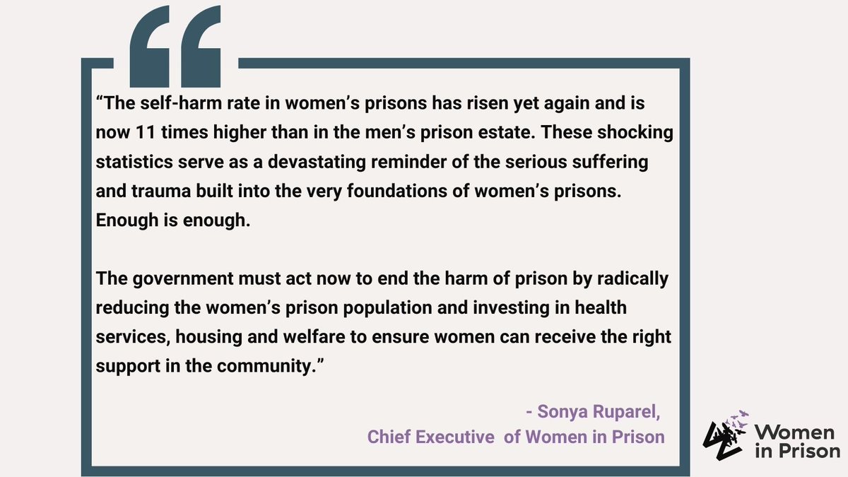 WIP_live's tweet photo. 📢New MoJ stats show the highest recorded levels of self-harm in women’s prisons-

🚨The self-harm rate in women’s prisons increased by 
 51% between March 2022 and March 2023

🚨The self-harm rate is now 11 times higher in women’s prisons than in the male estate

Our comment 👇 https://t.co/F9SVRd6tvz