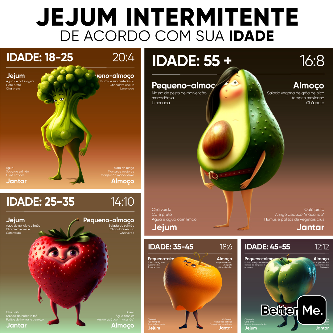 betterme's tweet photo. Que tipo de jejum intermitente a escolher? Faça um pequeno teste para descobrir. 🍎🥑🥗