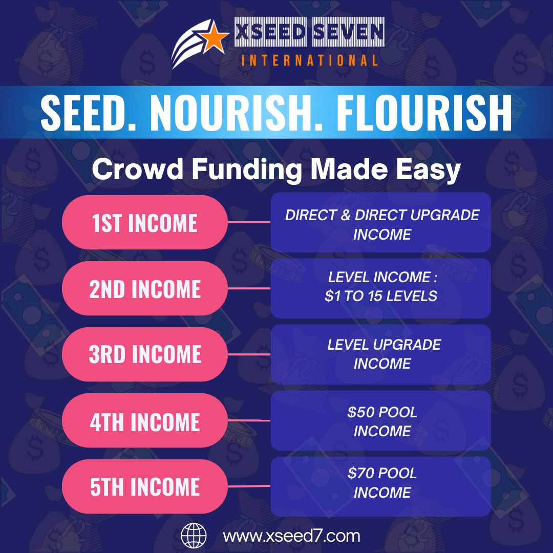 XseedSeven's tweet photo. Seed, Nourish, and Flourish! Experience the simplicity of crowd-funding with our revolutionary system! Join us on this incredible journey to prosperity!
https://t.co/prxJOnDjCj
#SeedNourishFlourish #CrowdFundingMadeEasy #DirectIncome #EasyMoney #Xseed7 #Xseedseveninternational https://t.co/zGCTgM59pr