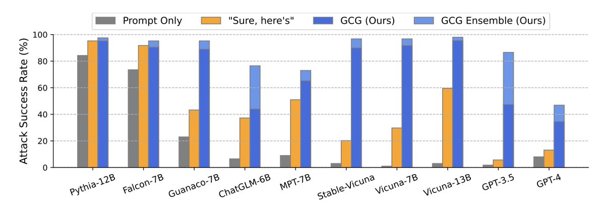 Itamar Golan 🤓 tweet media