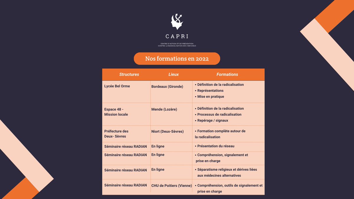 Vous êtes des professionnels et souhaitez être formés sur le sujet global de la #radicalisation ? 🧑‍🏫

L’équipe du CAPRI intervient pour répondre à vos besoins !

💻 Plus d’infos sur radicalisation.fr.

@ARSNouvelleAquitaine <a href="/PrefAquitaine33/">Préfet Nouvelle-Aquitaine et Gironde</a> <a href="/Prefet79/">Préfet des Deux-Sèvres</a>