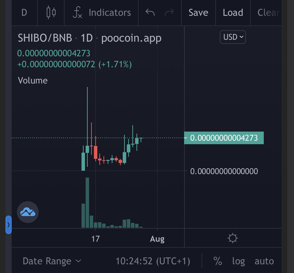 Shibo_token's tweet photo. Shibo 1 day chart looks just so amazing
Join us and let’s make a history together 

https://t.co/5uw8F21BH4 https://t.co/qBn3I7lb1P