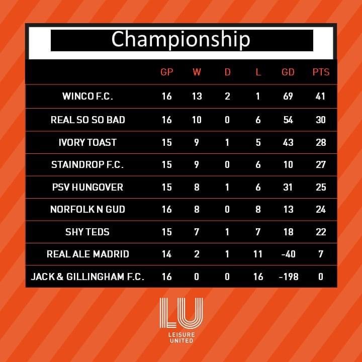 TheJAGS_'s tweet photo. @Specsavers Surely we are in with a shout? https://t.co/wns6uUw0VH