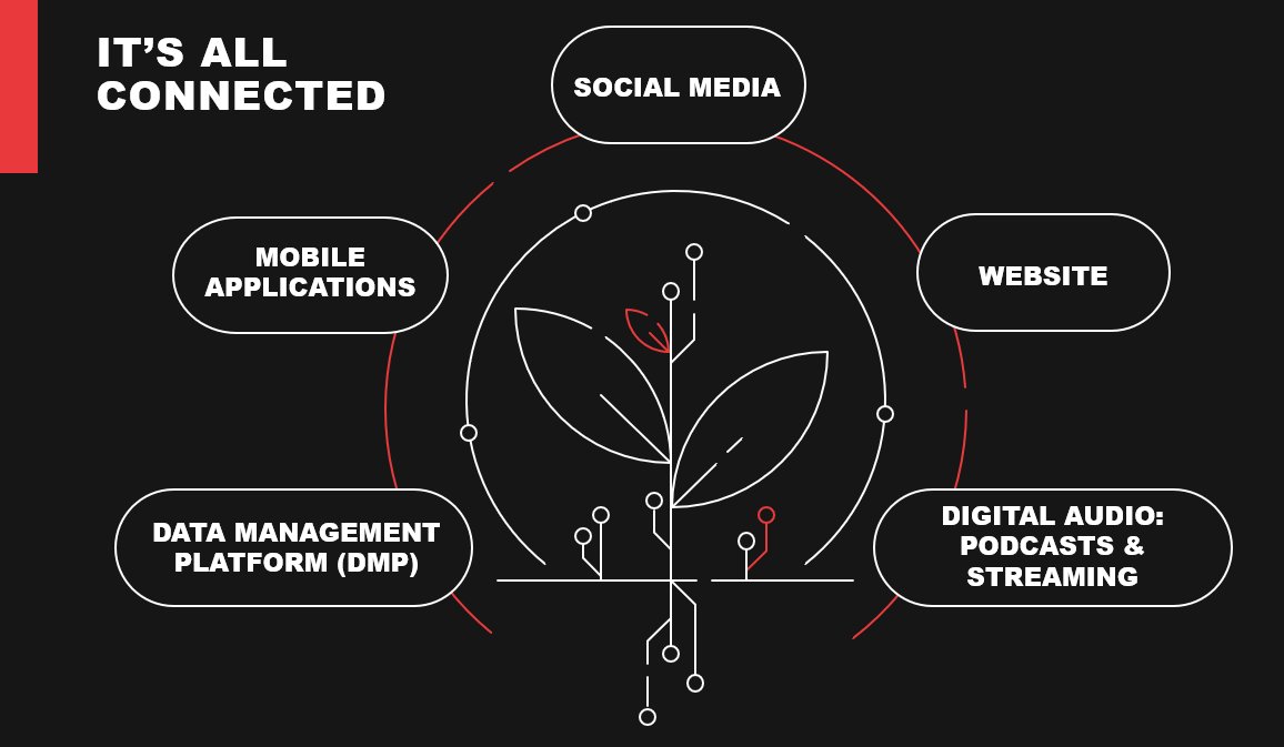 “At Kagiso Media Radio we believe that digitally, everything's connected” - Anthea Carstens, Audience Acquisition Manager, discussing KMR’s digital ecosystem.
#KagisoMediaBrainStorm #NextGenNeuro