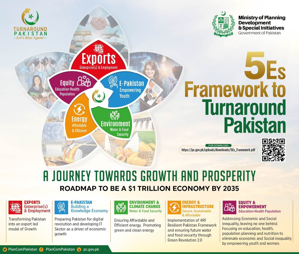 PakistanYpdc's tweet photo. Young policy makers are encouraged to study 5E Framework which is a roadmap to turnaround Pakistan. https://t.co/9bPqxroXes