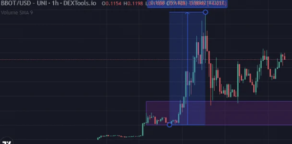BitCyru's tweet photo. @deg_ape Lets keep supporting $BBOT!🚀😍 https://t.co/H4qn1NS22r