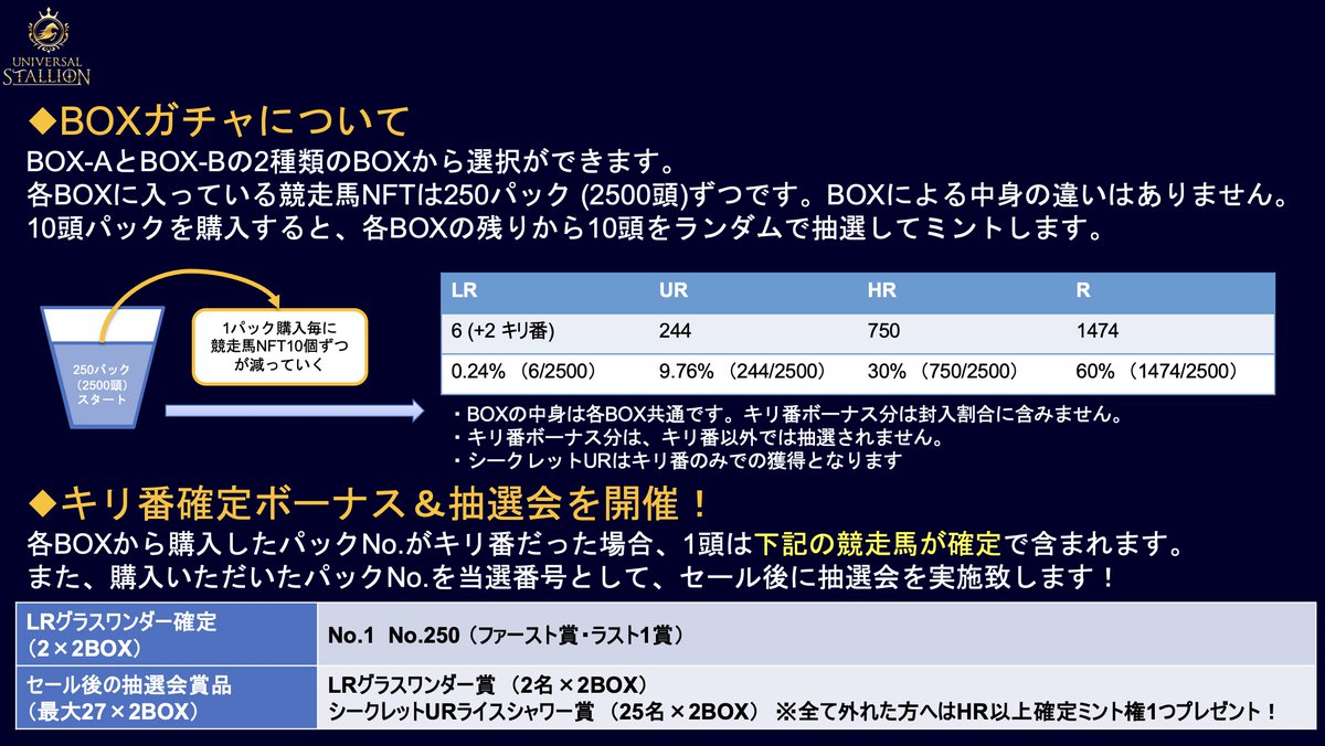 Unista_JP's tweet photo. 【お知らせ】ミントサイトのメンテナンス終了及び新ルールについて

ミントサイトのメンテナンスが終了いたしましたので、アナウンスさせていただきます。

https://t.co/rqdhX81XA5

この度は2ndセールの不具合によりご迷惑おかけしてしまい誠に申し訳ございませんでした。

以下、添付画像となってしまい大変恐縮ではございますが、ご確認いただけますと幸いです。
詳細につきましてはディスコードのアナウンスをご確認下さい。

引き続きユニスタをよろしくお願いいたします。