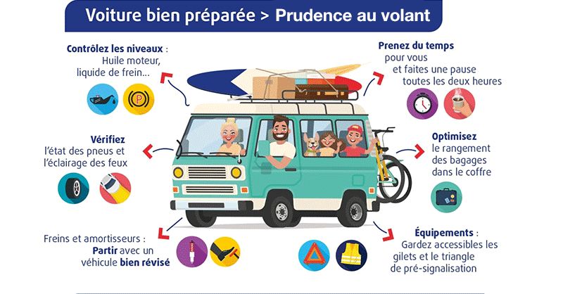 generalifrance's tweet photo. 🚗🚗🚗 Plus de 600.000 véhicules sont attendus sur les routes dans les 4 jours qui viennent !

🧘 Alors si vous partez lors de ce traditionnel chassé-croisé des #vacances, préparez votre voyage sereinement &amp; faites des pauses régulières.

🌞 Bonne route à tous !
#prévention #auto