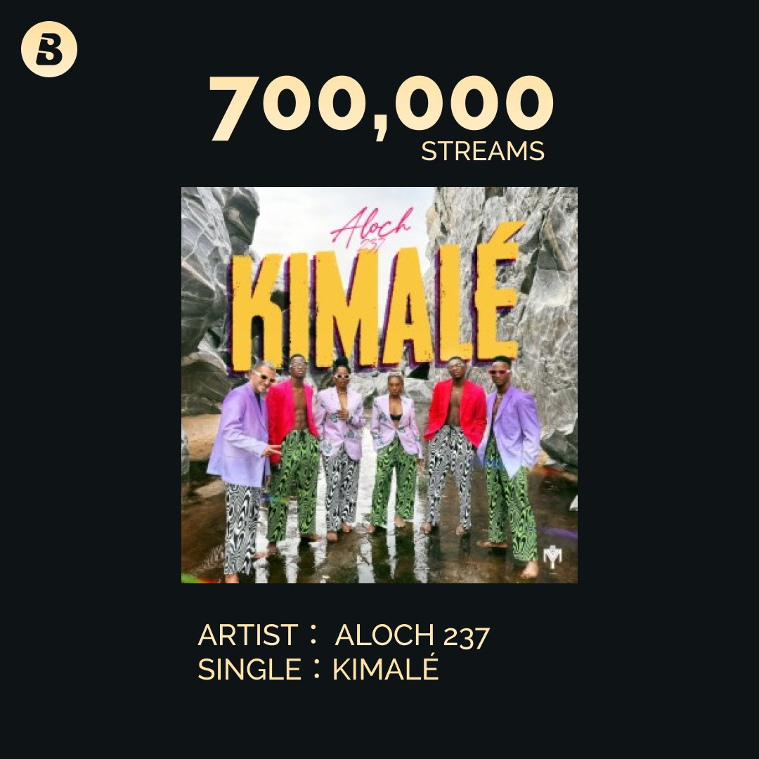 Félicitations à Aloch237 avec son tube "KIMALE" qui passe la barre de 700,000 streams sur Boomplay. Et ça continue de grimper!

Lien 🎵
boomplay.com/share/music/12…

#Boomplayfrancophone #Aloch237  #kimale #Boomplaymusicfr #enfantdumboa #Milestone