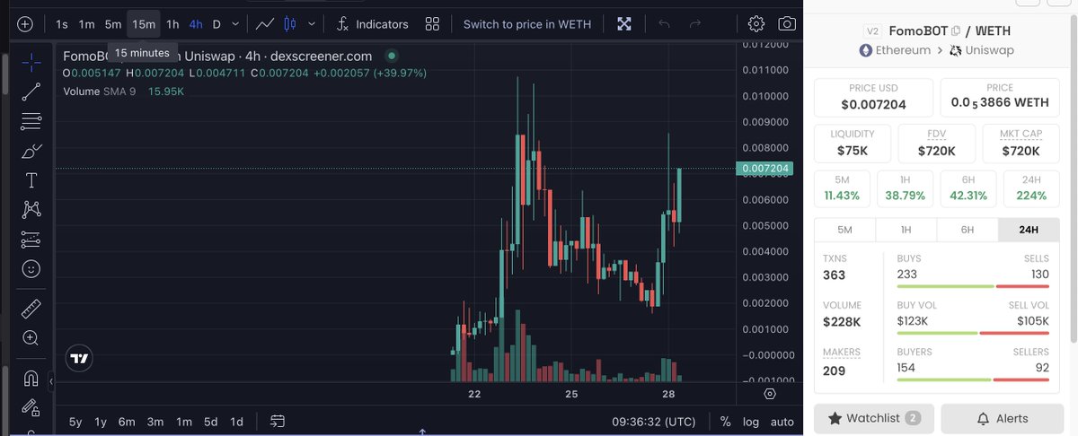 monkidoragon99's tweet image. #fomobot , x2 từ entry, x3 từ đáy

1 trong những gương mặt mình chọn để hold ăn sóng tiếp theo