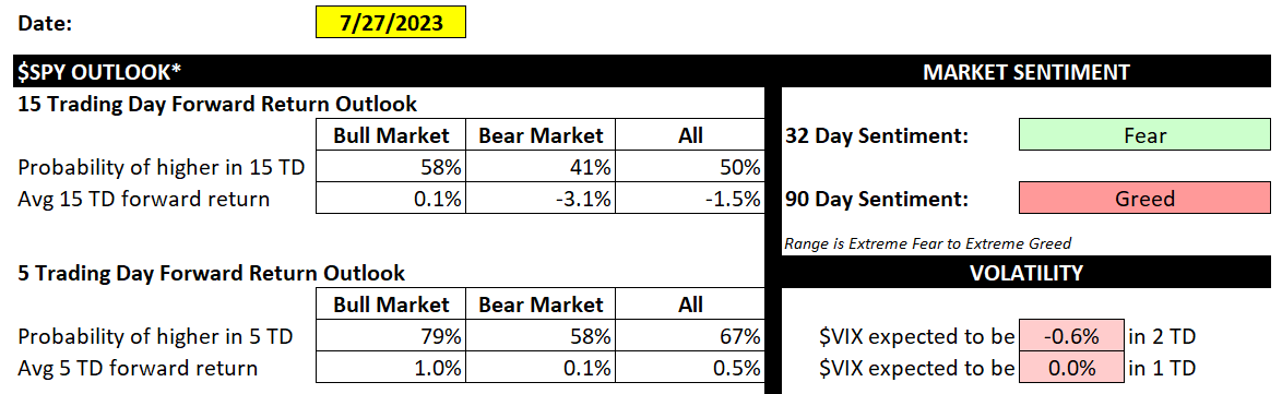 S&P 500 Signals tweet media