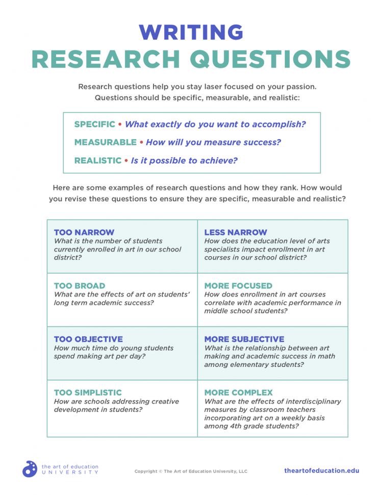 Writing research question #phd #AcademicTwitter #phdlife #phdchat