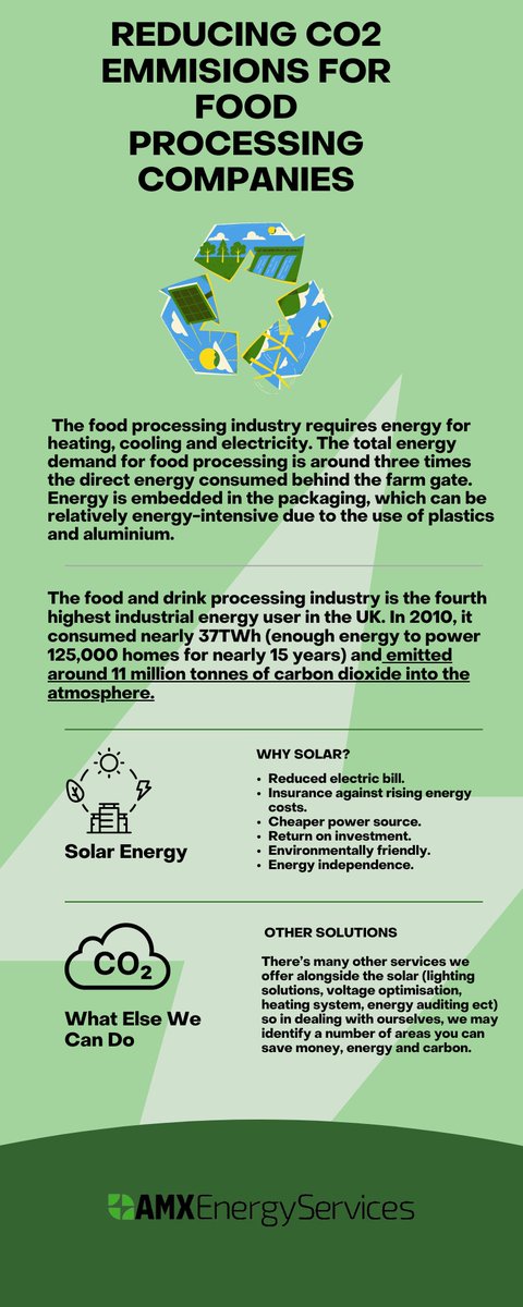 AmxEnergy's tweet photo. We know how difficult it can be to find an energy saving solution that works for you, especially in the food industry.

In 2023, AMX have already assisted companies in saving 350 tonnes of carbon per year and we plan to double this in the next 12 months. https://t.co/CgJ3U0R657