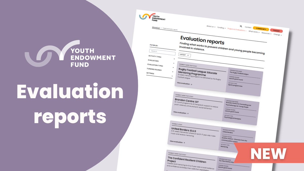 At the YEF, we evaluate every project we fund in order to learn what works to prevent violence. Today we've published 11 new evaluation reports on interventions including... ➡️ Therapeutic support ➡️ Knife crime awareness ➡️ Mentoring ➡️ Sports 👉 bit.ly/3rNgqCy