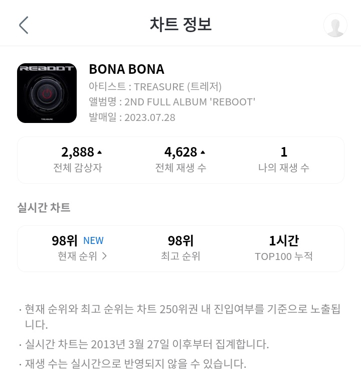 JAEW00HYUK's tweet photo. OH MY GOD WE ENTERED TOP 100 REAL TIME CHART FOR THE FIRST HOUR ALREADY?!?! OH MY GOD 😭😭😭 https://t.co/UkTiw3xtme