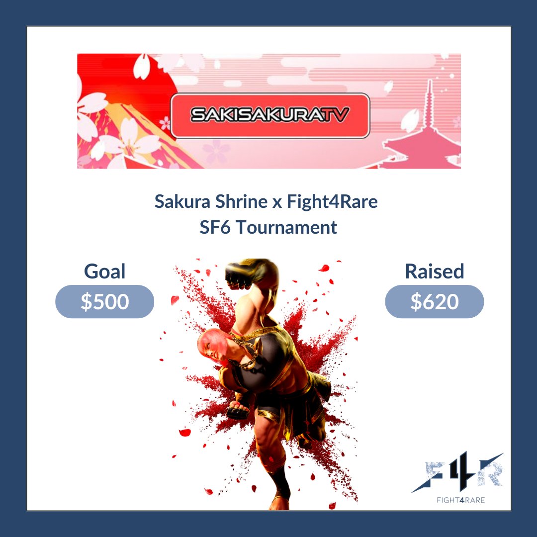 🙌 Shoutout to @SakiSakuraTV  for organizing a great SF6 tournament, making a huge impact on raising awareness & critical rare disease research funding! 🎮 Big thanks to everyone involved! @IAmAbsolution and @AmperfleX 

#Fight4Rare #SF6 #Tournament #GamingForGood