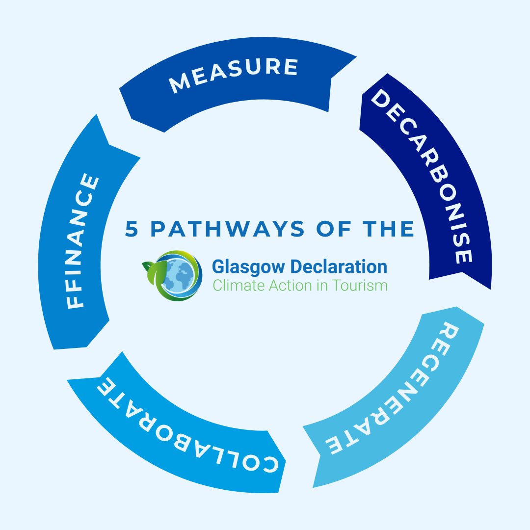 ☀️Record-breaking heatwaves.

🔥Devastating wildfire season.

🌱Nature-based solutions can curb rising temperatures &amp; are key to #ClimateAction.

Sign the #GlasgowDeclaration on tourism and climate 🌍: unwto.org/the-glasgow-de…