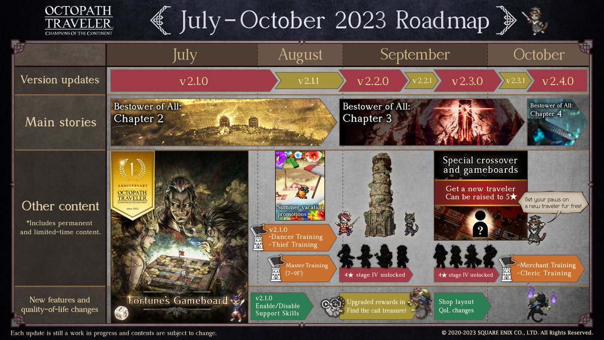 OCTOPATH TRAVELER: CotC tweet media
