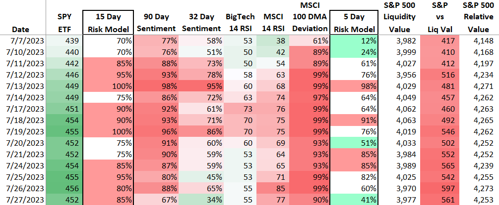 S&P 500 Signals tweet media